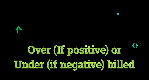Overbilling and Underbilling Calculation