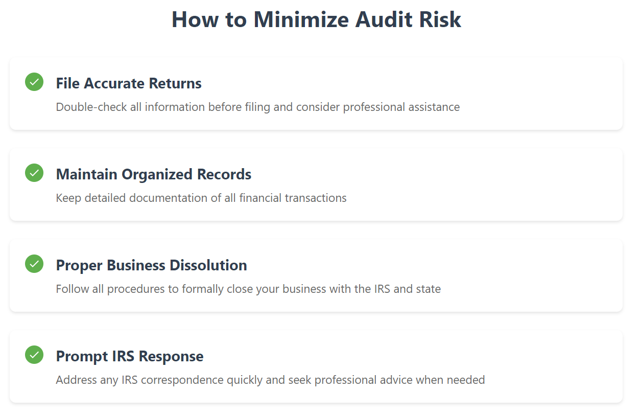 Checklist of four key steps to minimize IRS audit risk: 1) File accurate returns with professional assistance 2) Maintain organized financial records 3) Properly dissolve business with IRS and state 4) Respond promptly to IRS notices
