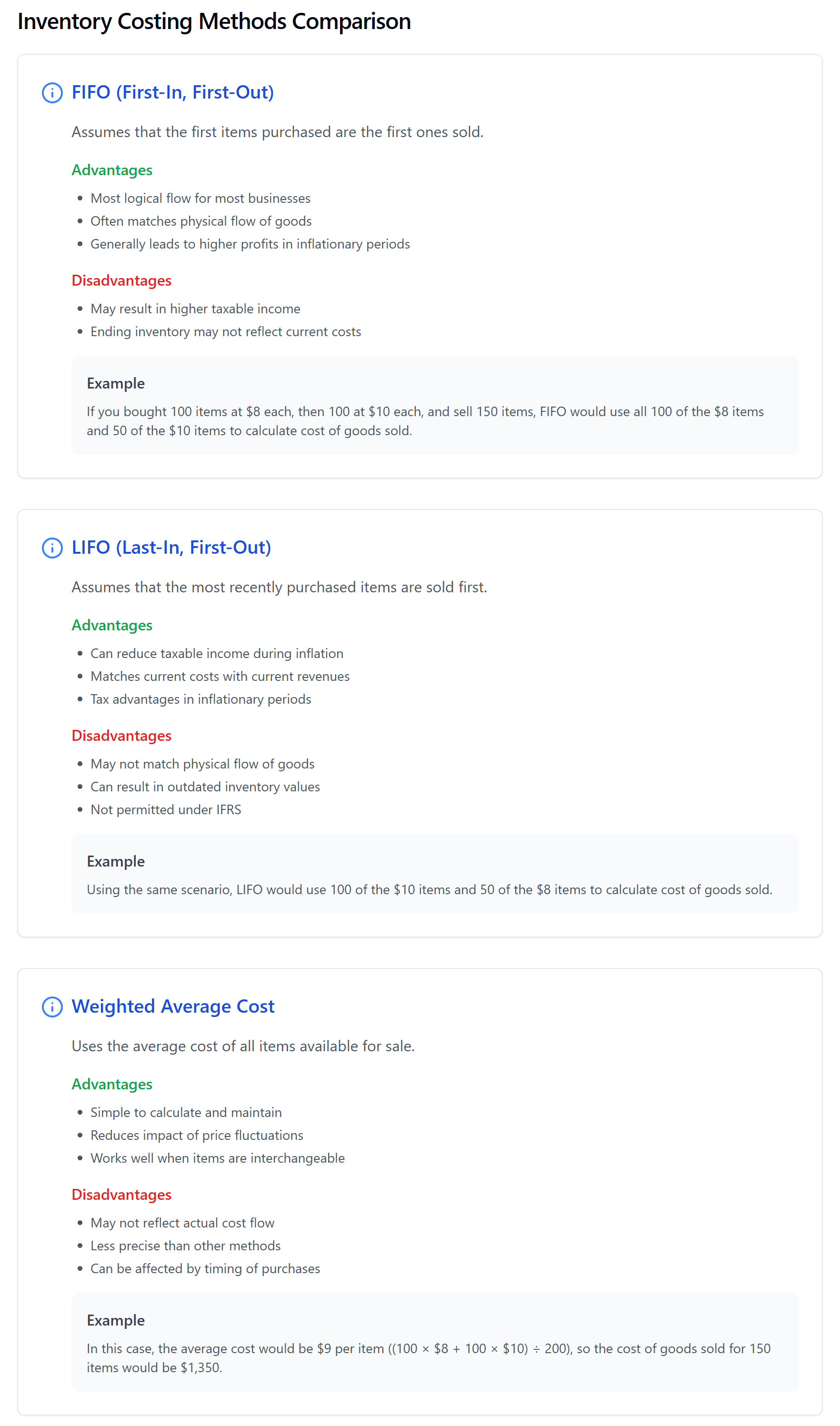 Inventory Costing Methods Comparison. FIFO (First-In, First-Out) vs LIFO (Last-In, First-Out) vs weighted average cost