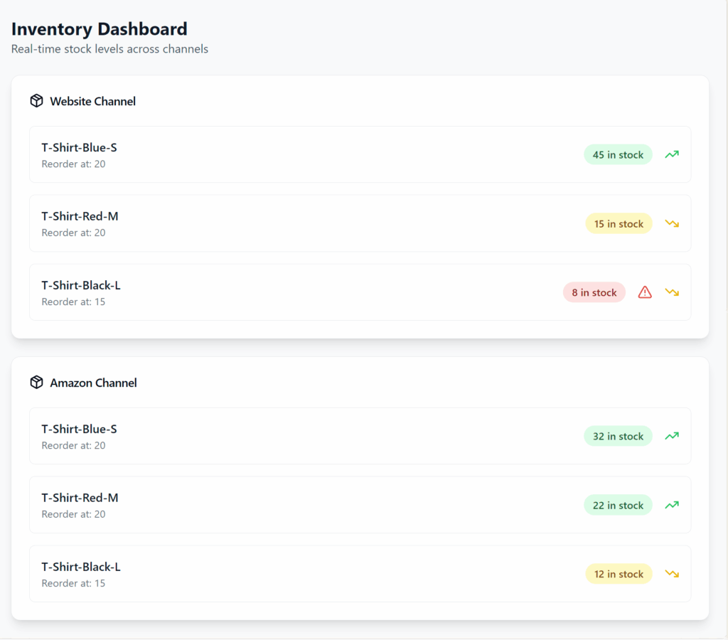Inventory management dashboard with real-time data